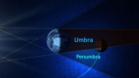 Umbra .